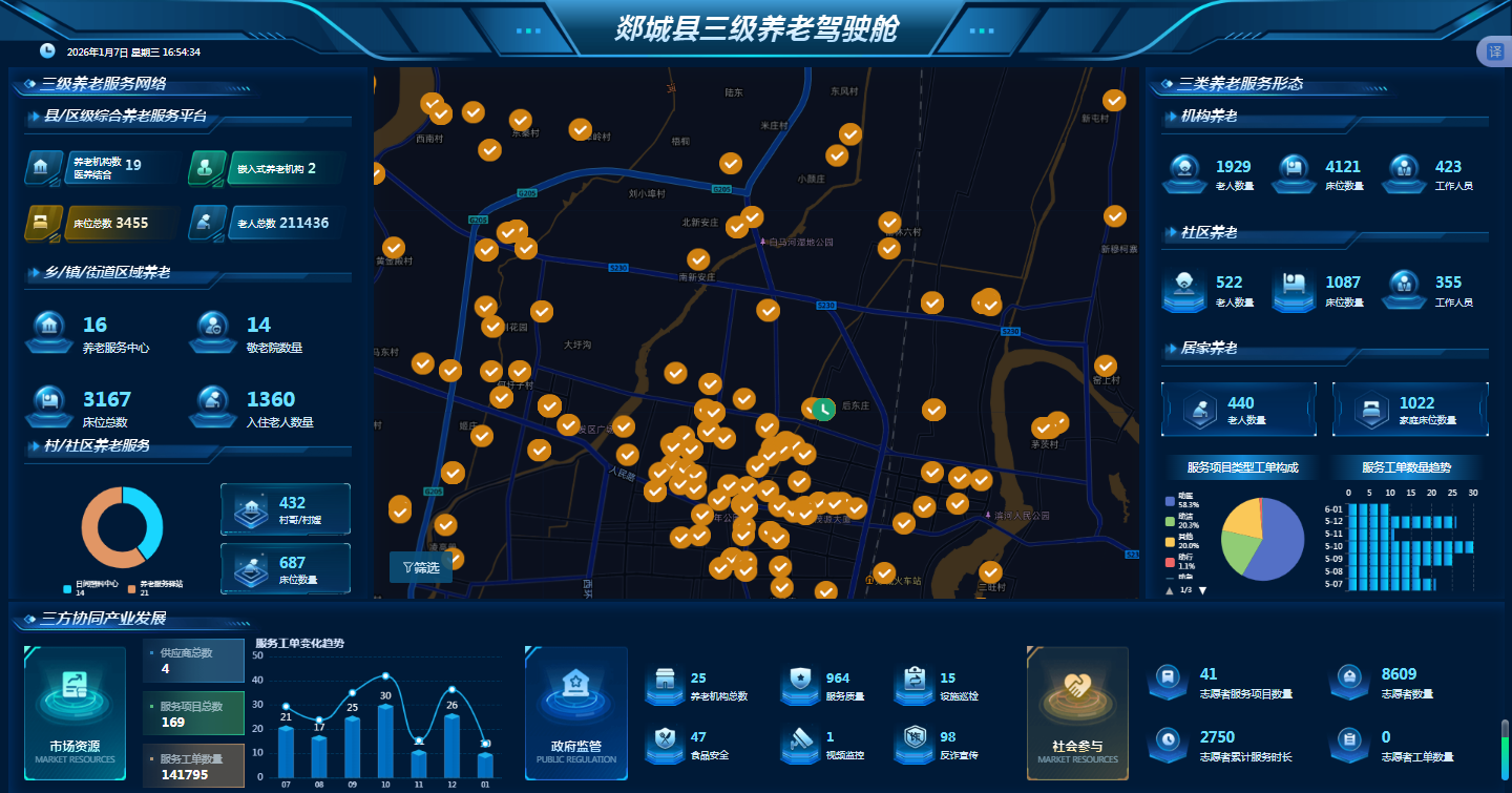 县乡村三级养老服务体系建设