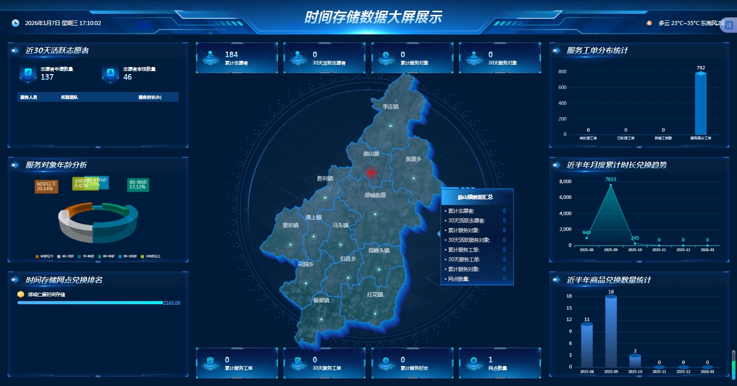 居家养老系统是面向老年人群体的智能化综合服务平台